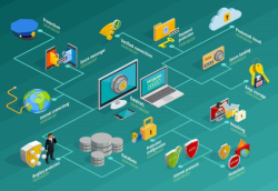 Güvenlik Duvarı ( Firewall) Rolü ve Önemi